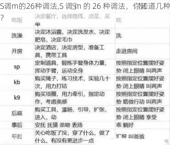 S调m的26种调法,S 调 m 的 26 种调法，你知道几种？