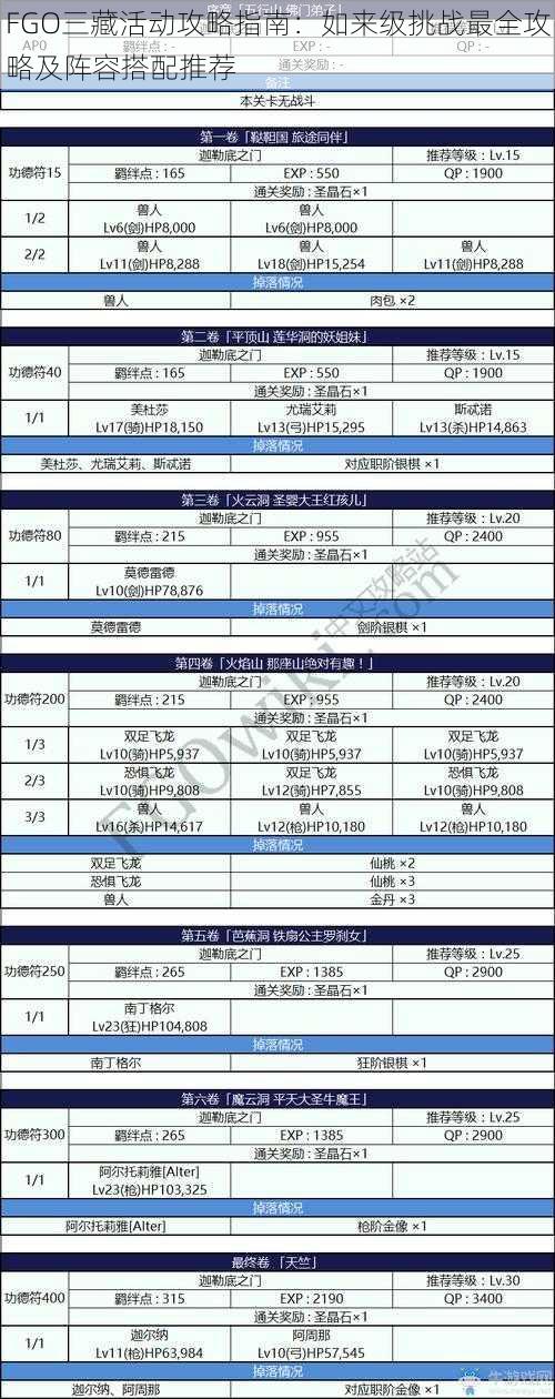 FGO三藏活动攻略指南：如来级挑战最全攻略及阵容搭配推荐