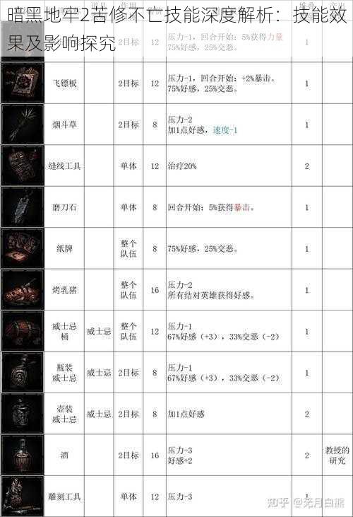 暗黑地牢2苦修不亡技能深度解析：技能效果及影响探究