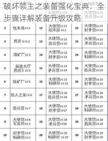 破坏领主之装备强化宝典：全步骤详解装备升级攻略