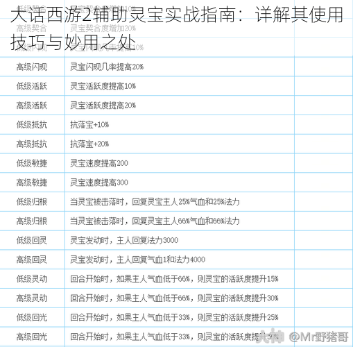 大话西游2辅助灵宝实战指南：详解其使用技巧与妙用之处