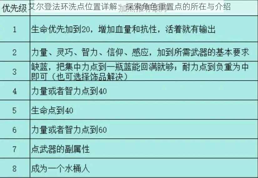 艾尔登法环洗点位置详解：探索角色重置点的所在与介绍