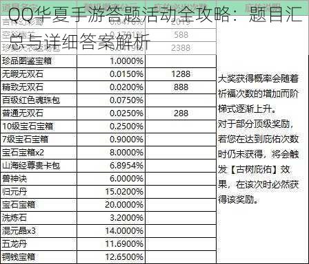 QQ华夏手游答题活动全攻略：题目汇总与详细答案解析