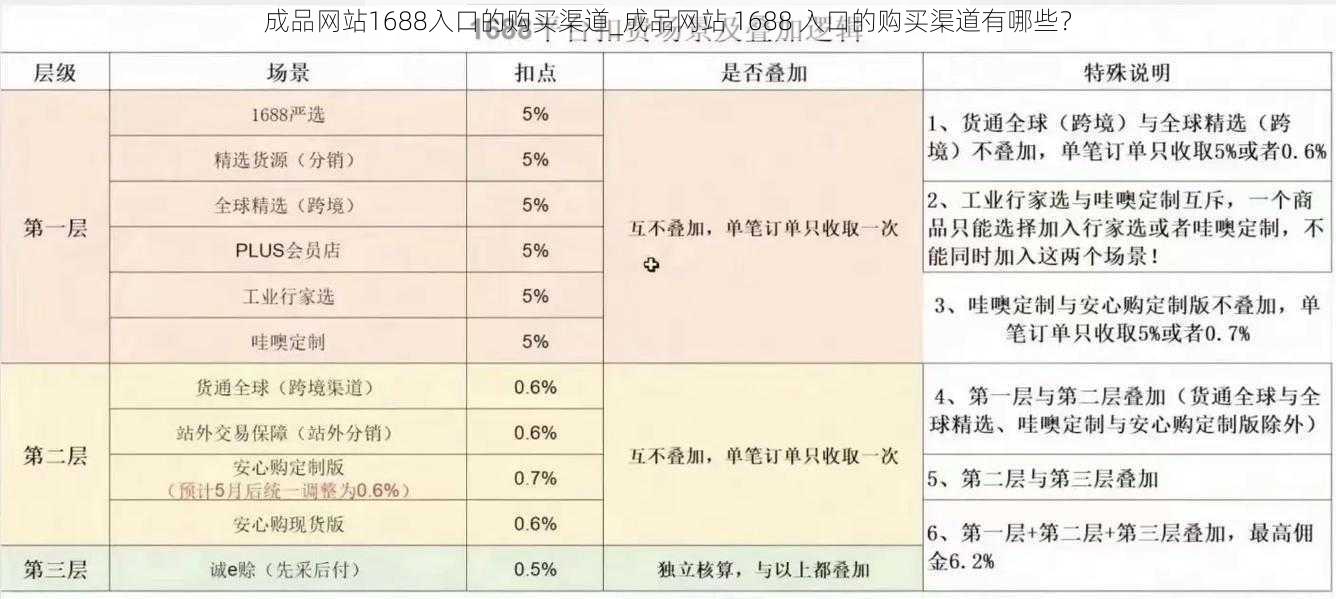 成品网站1688入口的购买渠道_成品网站 1688 入口的购买渠道有哪些？