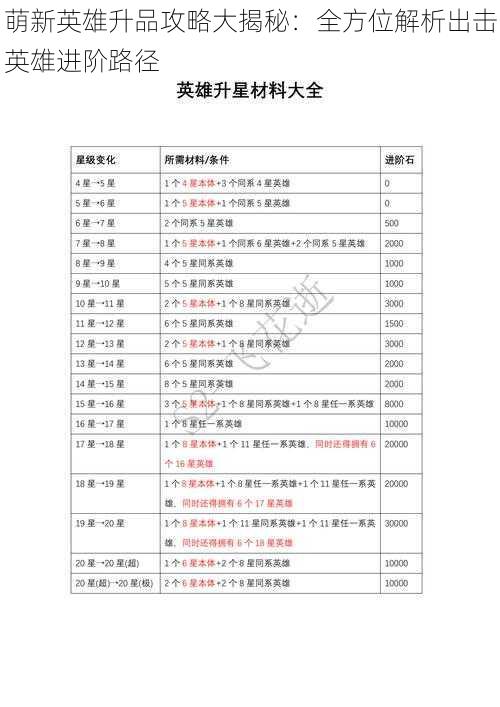 萌新英雄升品攻略大揭秘：全方位解析出击英雄进阶路径