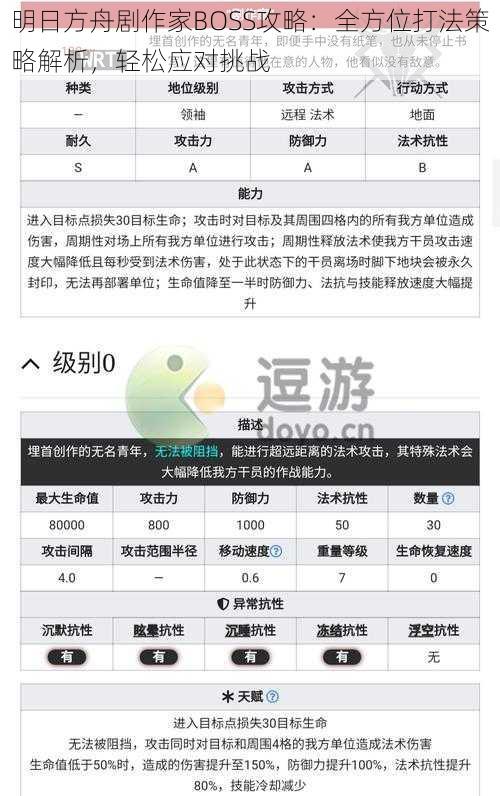 明日方舟剧作家BOSS攻略：全方位打法策略解析，轻松应对挑战