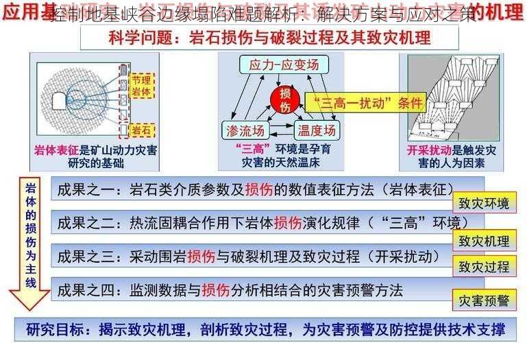 控制地基峡谷边缘塌陷难题解析：解决方案与应对之策