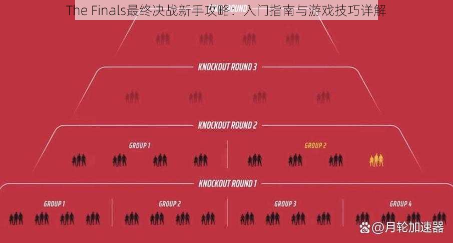 The Finals最终决战新手攻略：入门指南与游戏技巧详解