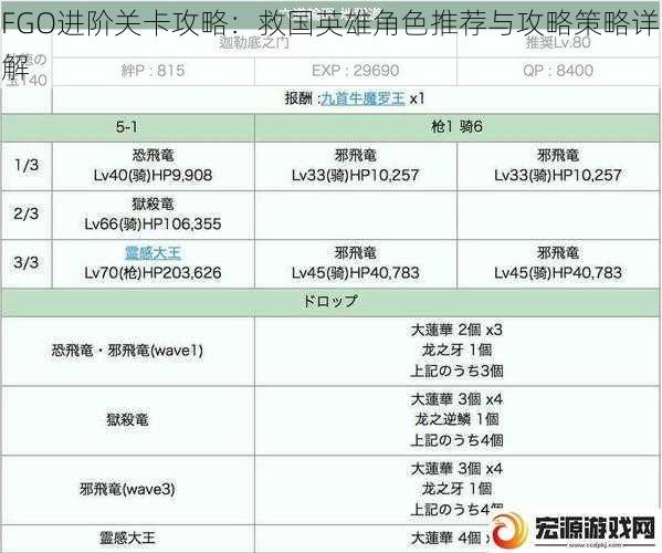 FGO进阶关卡攻略：救国英雄角色推荐与攻略策略详解