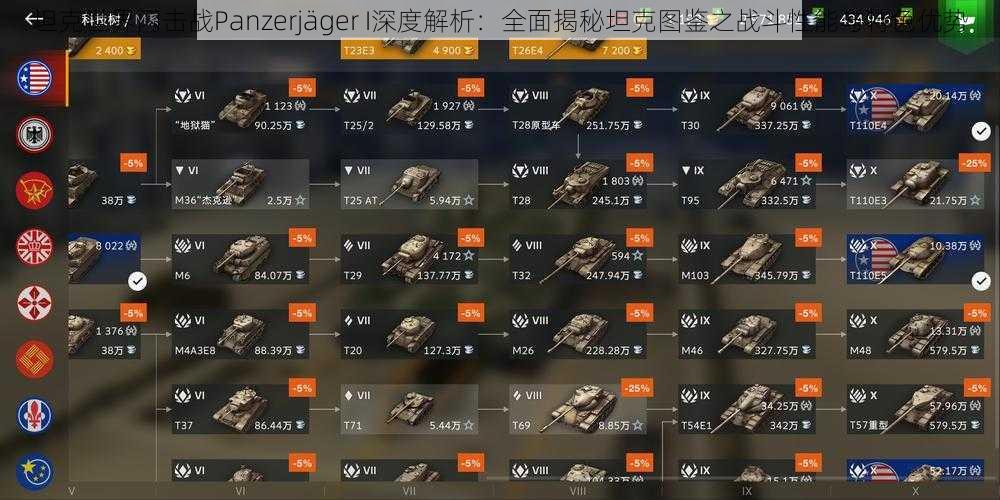 坦克世界闪击战Panzerjäger I深度解析：全面揭秘坦克图鉴之战斗性能与特色优势