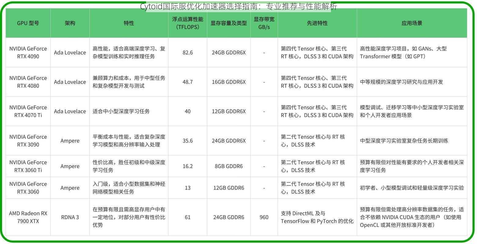 Cytoid国际服优化加速器选择指南：专业推荐与性能解析