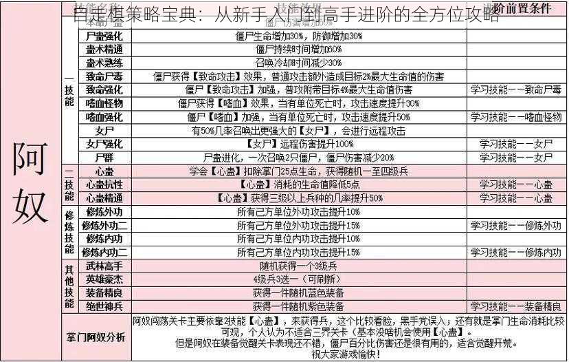 自走棋策略宝典：从新手入门到高手进阶的全方位攻略