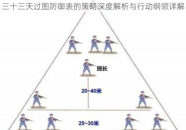 三十三天过图防御表的策略深度解析与行动纲领详解