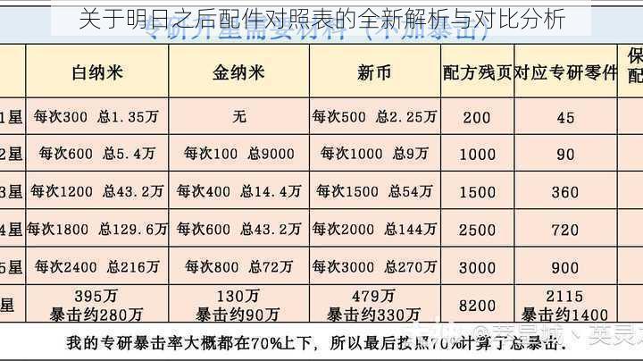 关于明日之后配件对照表的全新解析与对比分析