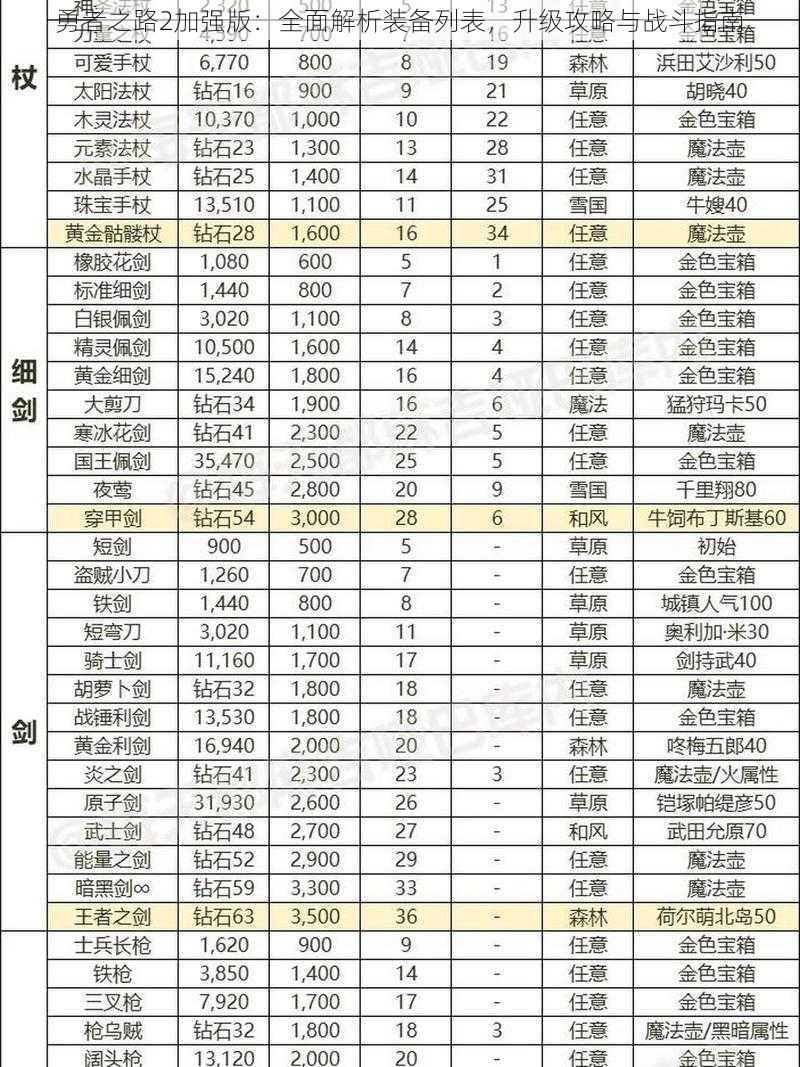 勇者之路2加强版：全面解析装备列表，升级攻略与战斗指南