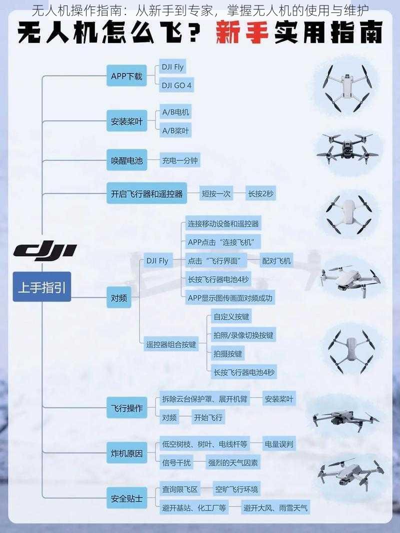 无人机操作指南：从新手到专家，掌握无人机的使用与维护