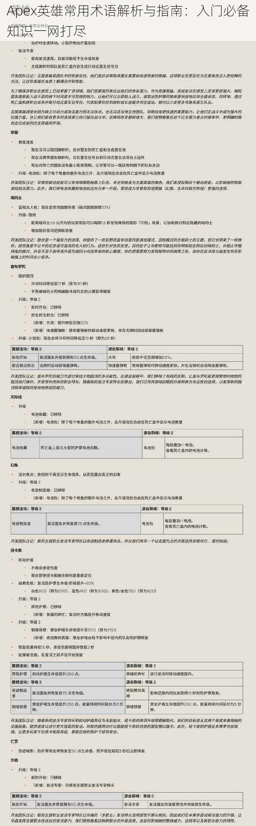 Apex英雄常用术语解析与指南：入门必备知识一网打尽