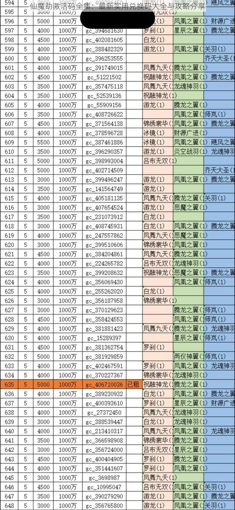 仙魔劫激活码全集：最新实用兑换码大全与攻略分享