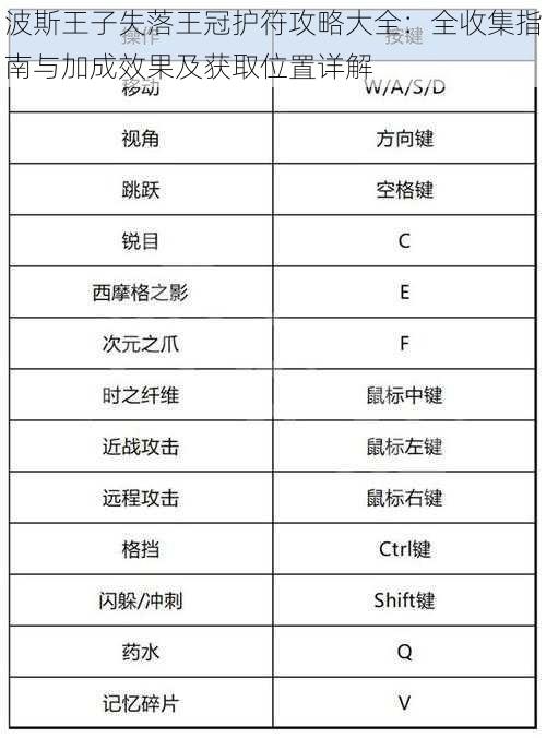 波斯王子失落王冠护符攻略大全：全收集指南与加成效果及获取位置详解