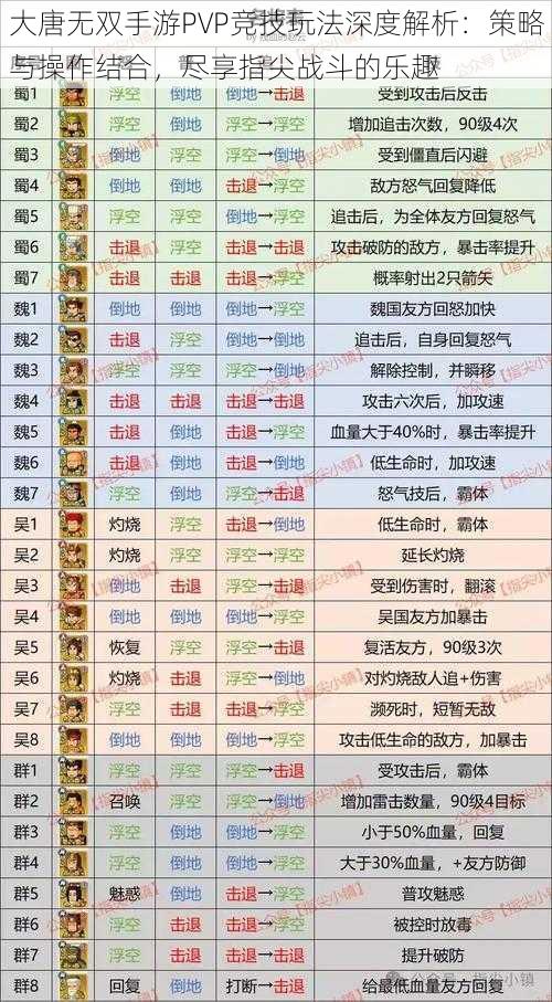 大唐无双手游PVP竞技玩法深度解析：策略与操作结合，尽享指尖战斗的乐趣