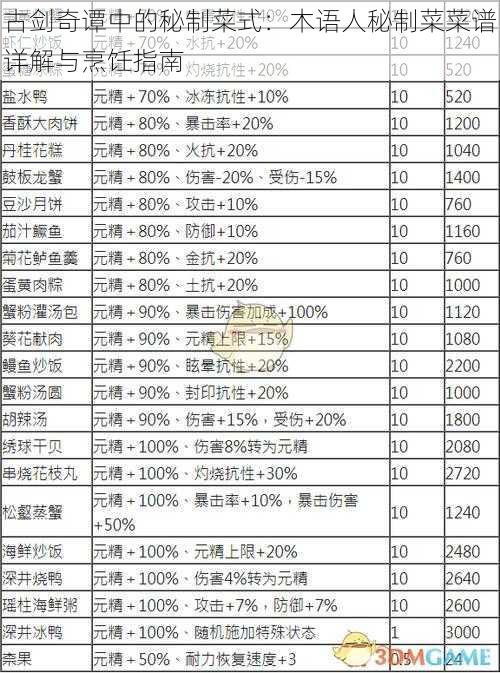 古剑奇谭中的秘制菜式：木语人秘制菜菜谱详解与烹饪指南