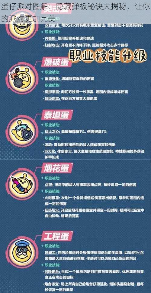 蛋仔派对图解：隐藏弹板秘诀大揭秘，让你的派对更加完美