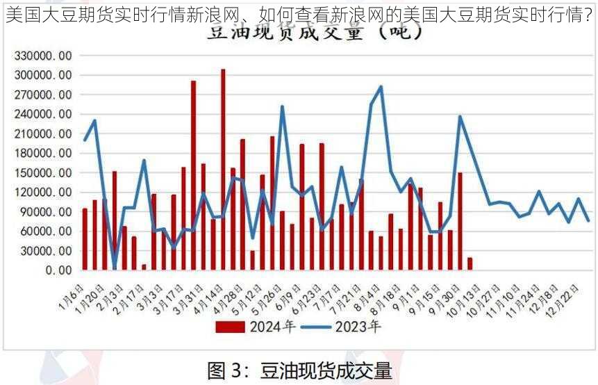 美国大豆期货实时行情新浪网、如何查看新浪网的美国大豆期货实时行情？