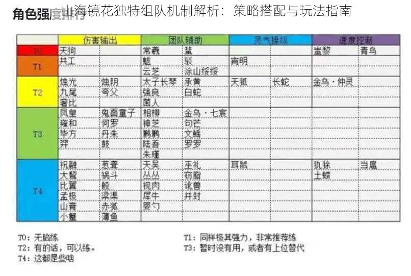 山海镜花独特组队机制解析：策略搭配与玩法指南