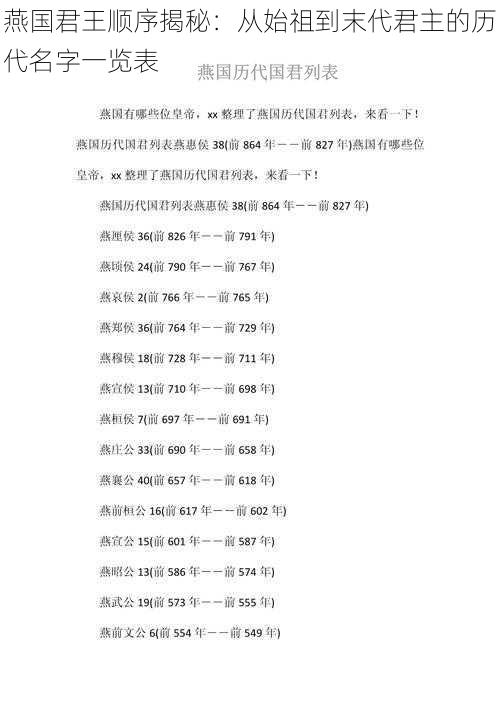 燕国君王顺序揭秘：从始祖到末代君主的历代名字一览表