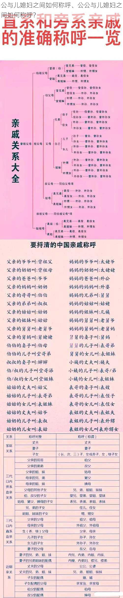 公与儿媳妇之间如何称呼、公公与儿媳妇之间如何称呼？