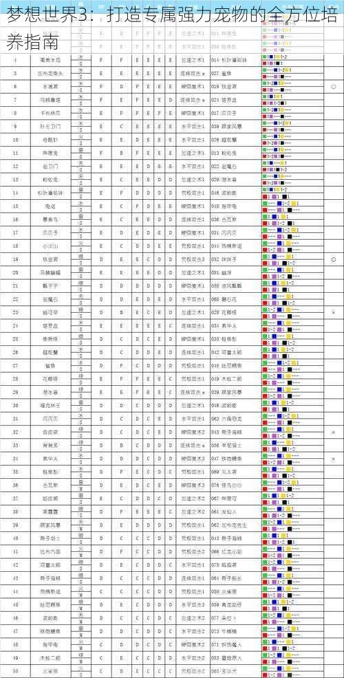 梦想世界3：打造专属强力宠物的全方位培养指南