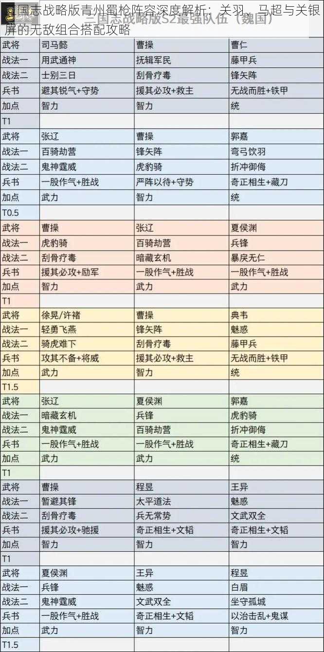 三国志战略版青州蜀枪阵容深度解析：关羽、马超与关银屏的无敌组合搭配攻略