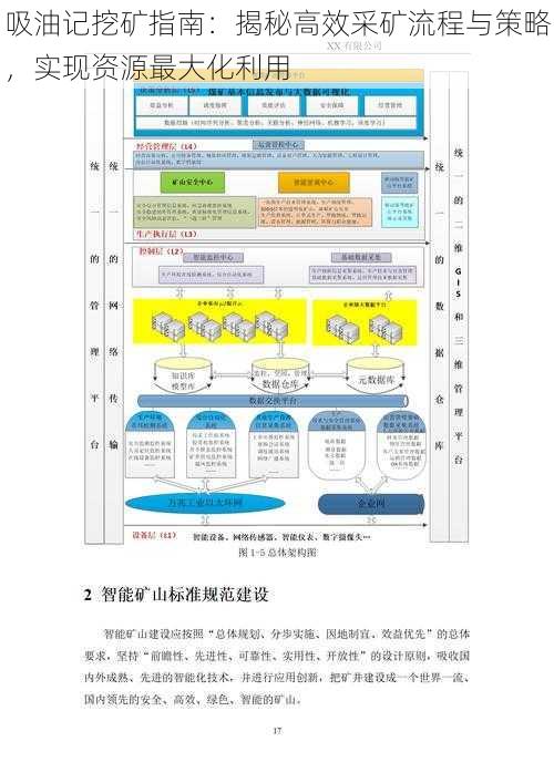 吸油记挖矿指南：揭秘高效采矿流程与策略，实现资源最大化利用