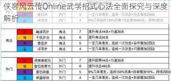 侠客风云传Online武学招式心法全面探究与深度解析