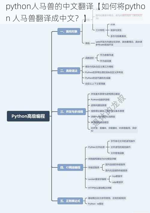 python人马兽的中文翻译【如何将python 人马兽翻译成中文？】