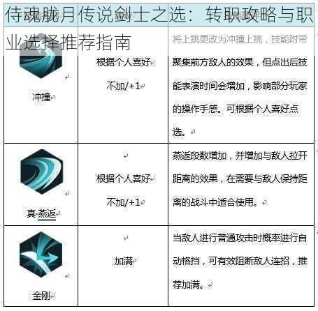 侍魂胧月传说剑士之选：转职攻略与职业选择推荐指南