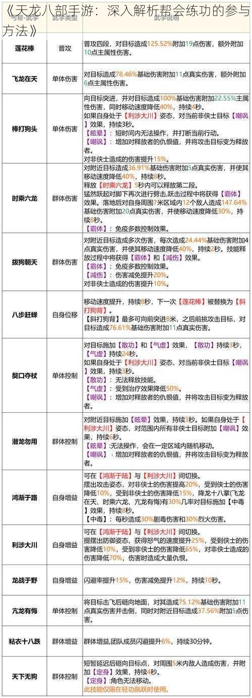 《天龙八部手游：深入解析帮会练功的参与方法》