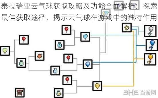 泰拉瑞亚云气球获取攻略及功能全面解析：探索最佳获取途径，揭示云气球在游戏中的独特作用