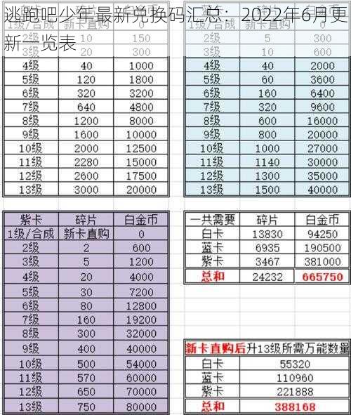 逃跑吧少年最新兑换码汇总：2022年6月更新一览表