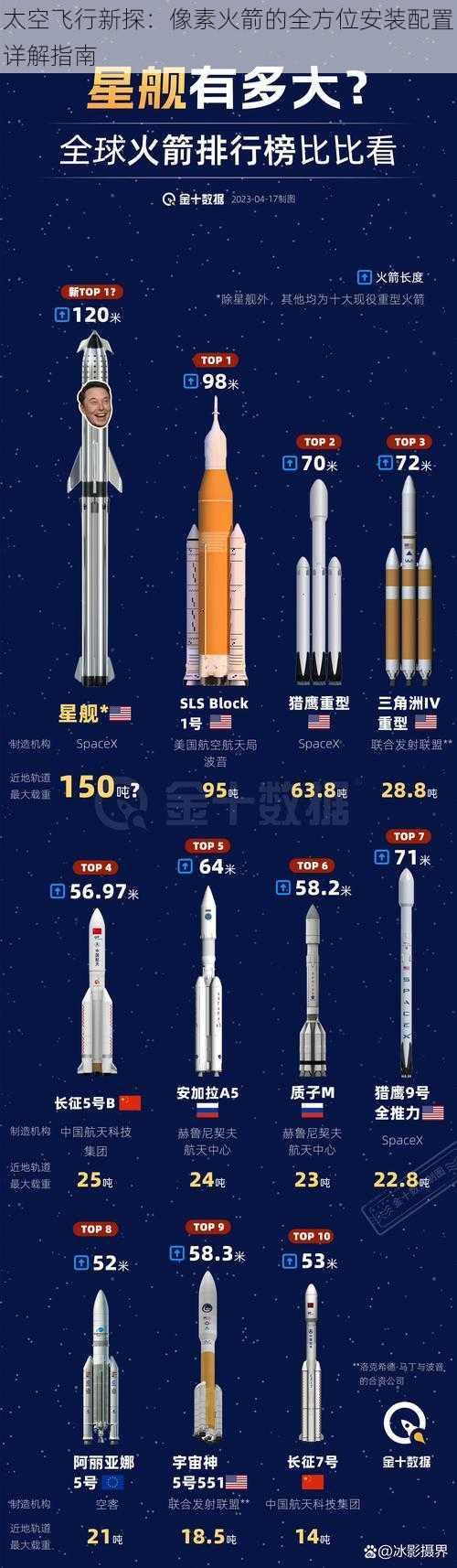 太空飞行新探：像素火箭的全方位安装配置详解指南