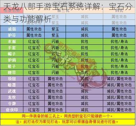 天龙八部手游宝石系统详解：宝石分类与功能解析