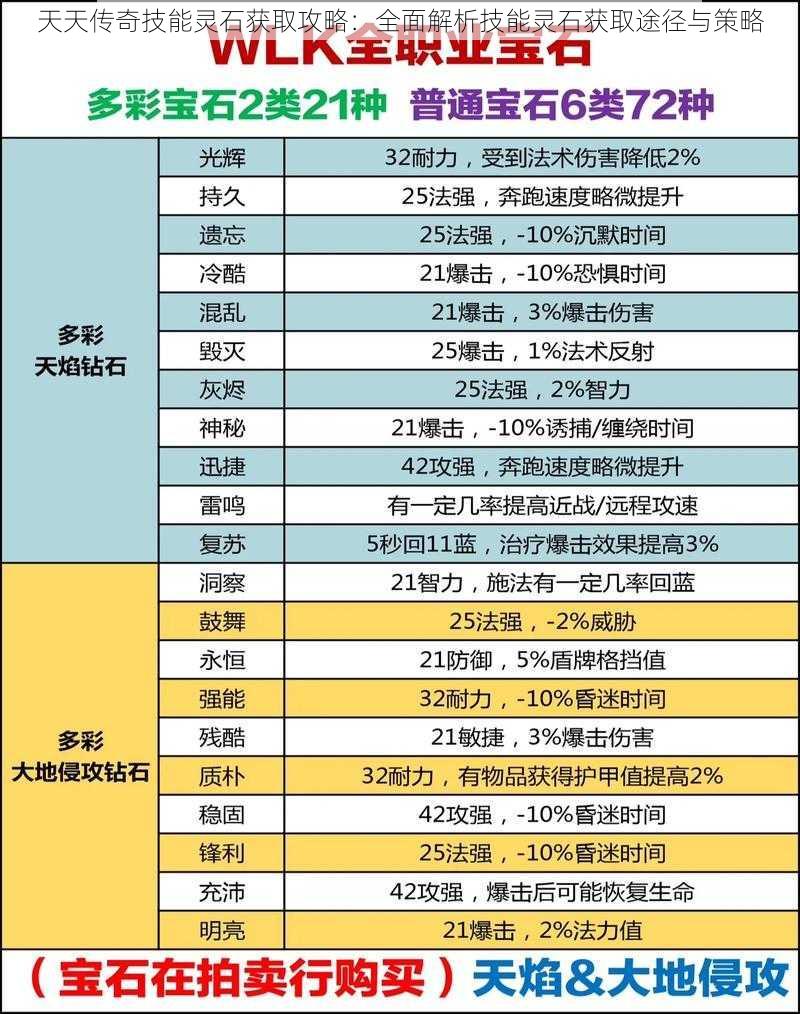 天天传奇技能灵石获取攻略：全面解析技能灵石获取途径与策略