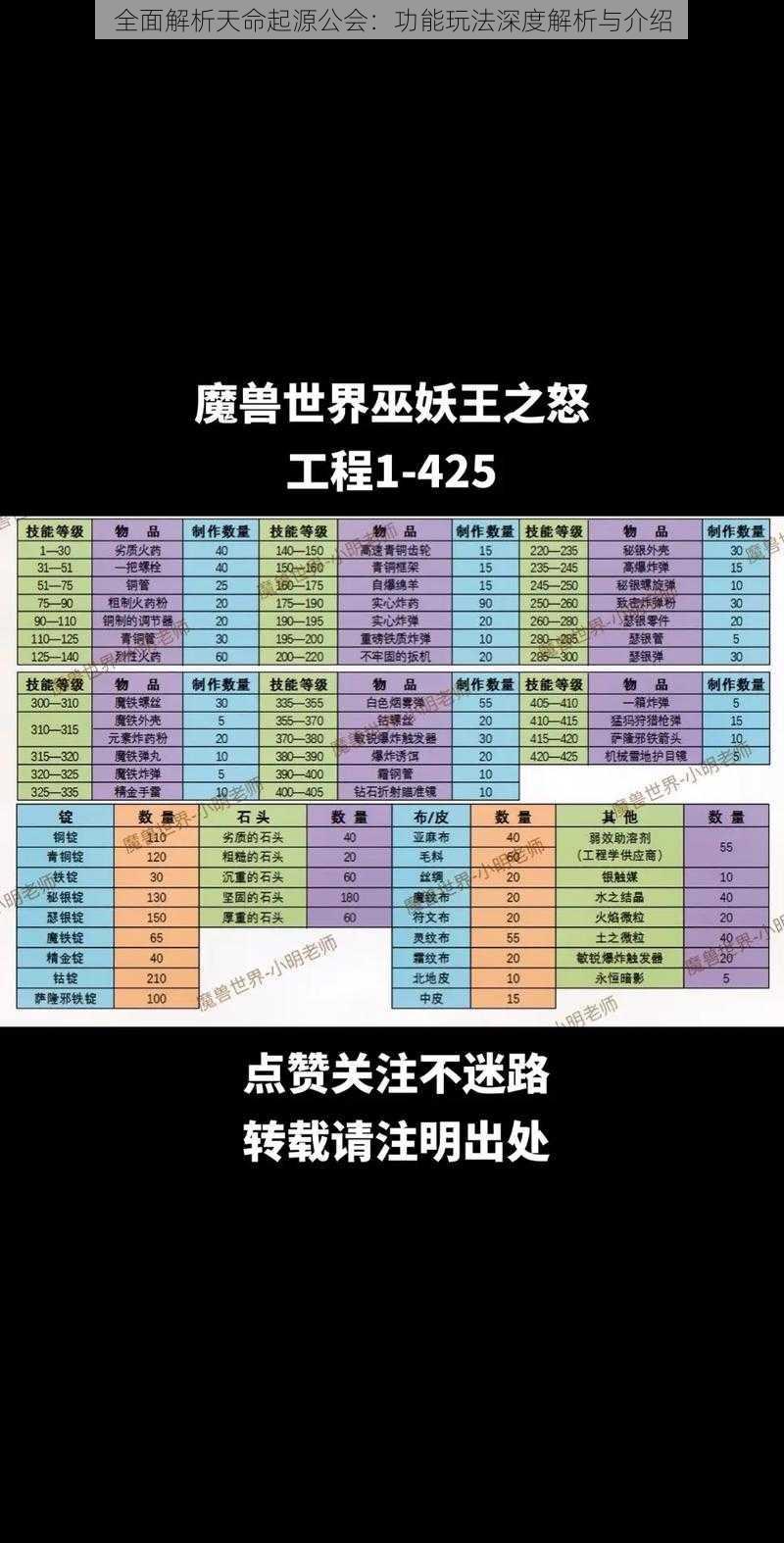 全面解析天命起源公会：功能玩法深度解析与介绍