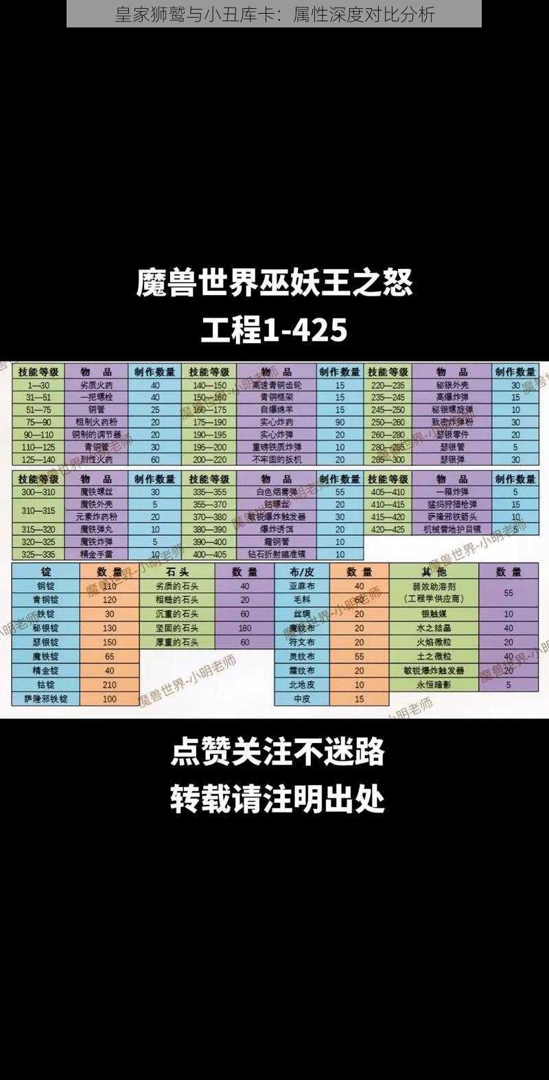 皇家狮鹫与小丑库卡：属性深度对比分析