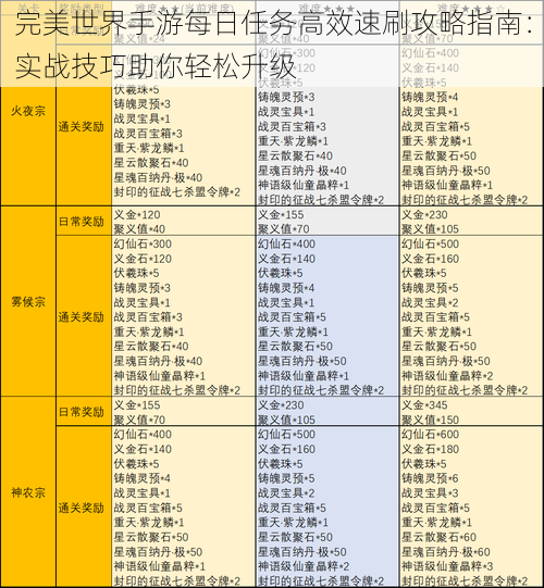 完美世界手游每日任务高效速刷攻略指南：实战技巧助你轻松升级