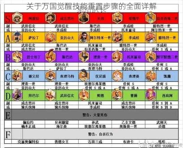 关于万国觉醒技能重置步骤的全面详解