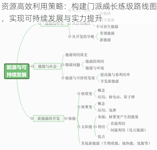 资源高效利用策略：构建门派成长练级路线图，实现可持续发展与实力提升