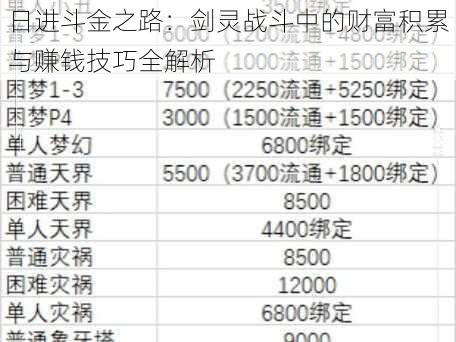 日进斗金之路：剑灵战斗中的财富积累与赚钱技巧全解析