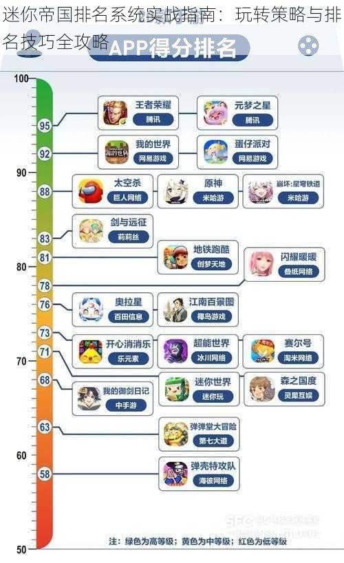 迷你帝国排名系统实战指南：玩转策略与排名技巧全攻略