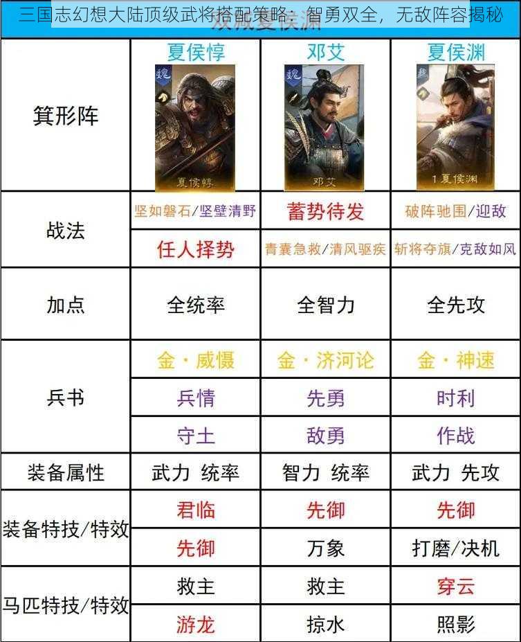 三国志幻想大陆顶级武将搭配策略：智勇双全，无敌阵容揭秘